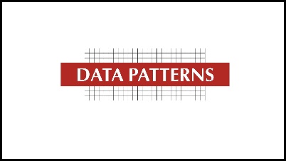 Data Patterns Recruitment 2022